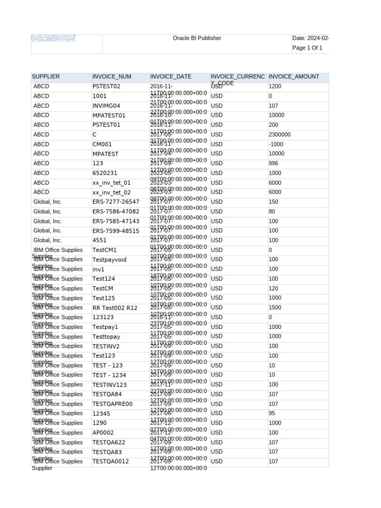 Barcode Payable Invoice Report_Barcode Payable Invoice Template | PDF
