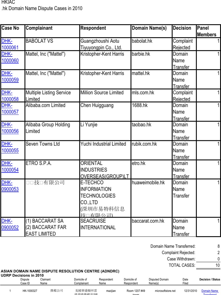 Encrypted Data Analysis | PDF