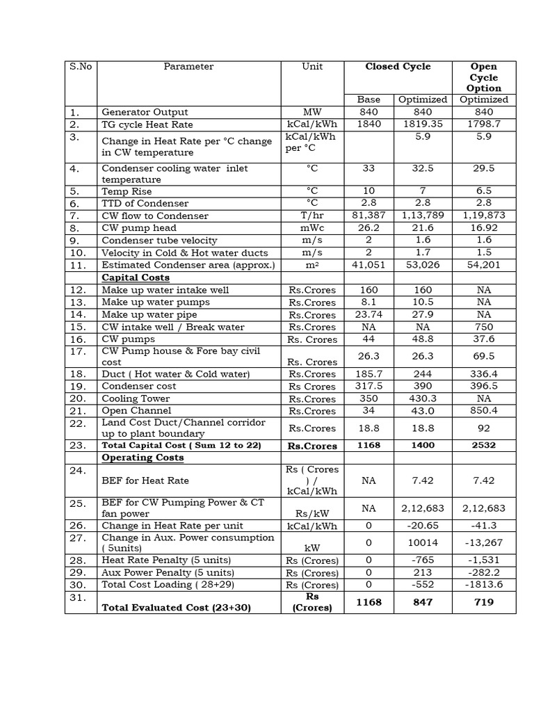 CW System Optimisation | PDF