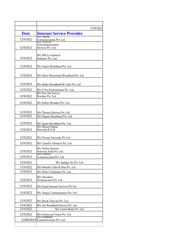 Date Internet Service Provider | PDF
