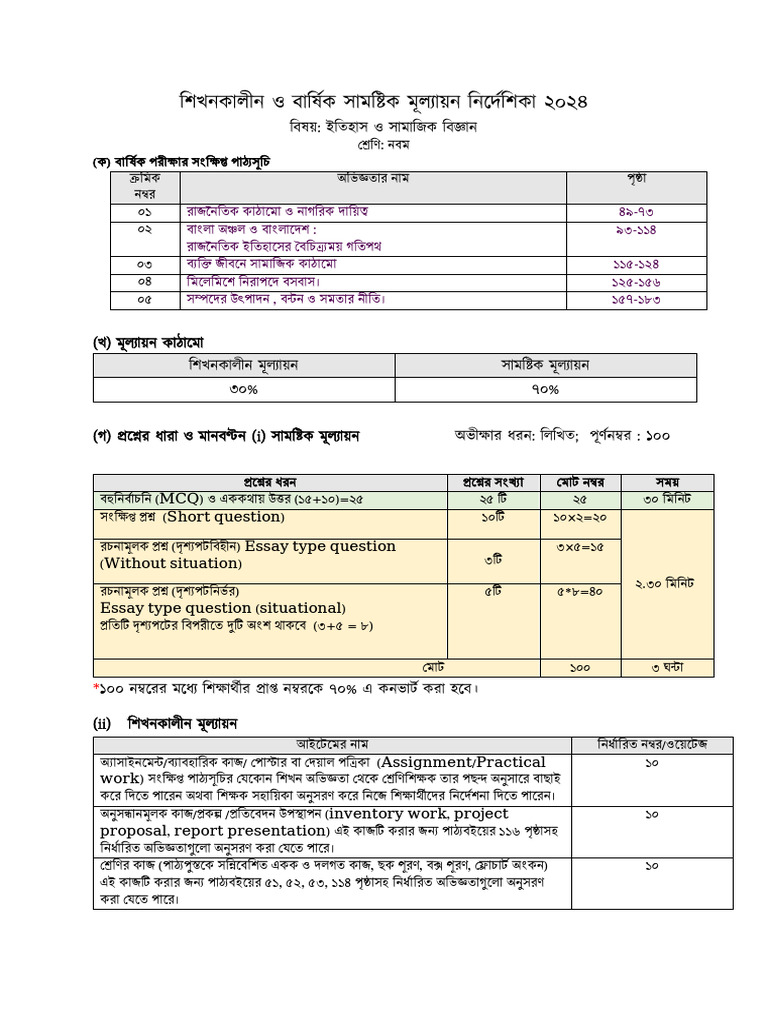 ALL IN ONE GUIDE FOR CLASS 9 SOCIAL SCIENCE PDF 2025 visual data 5