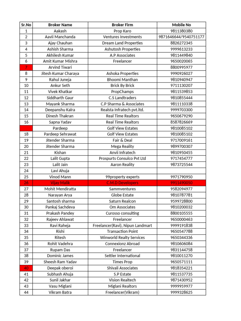 Updated Broker List | PDF