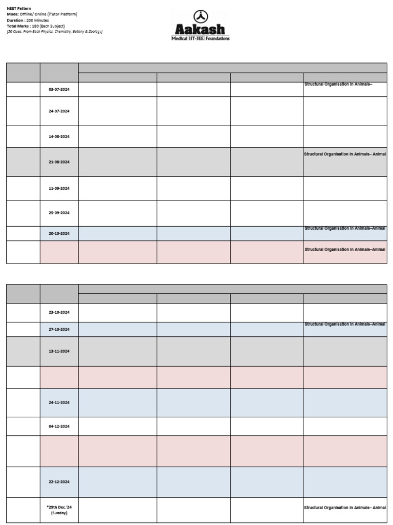 Aakash NEET 2025 Test Planner Overview | PDF | Chemistry | Molecules