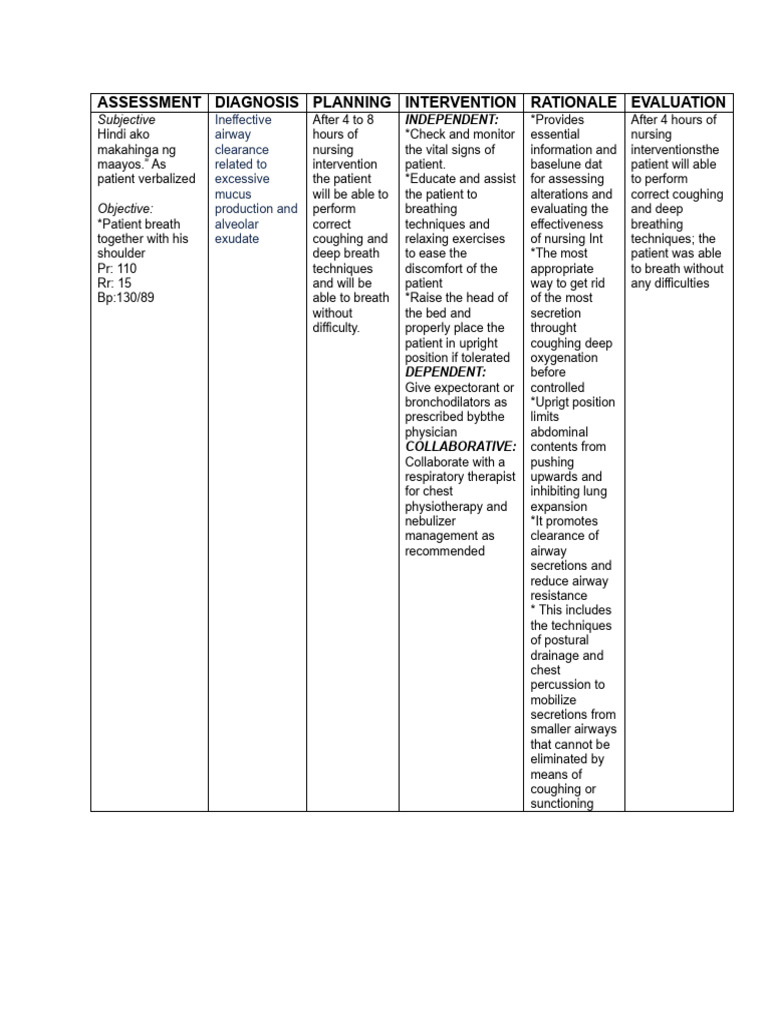 Assessment Diagnosis Planning Intervention Rationale Evaluation | PDF ...