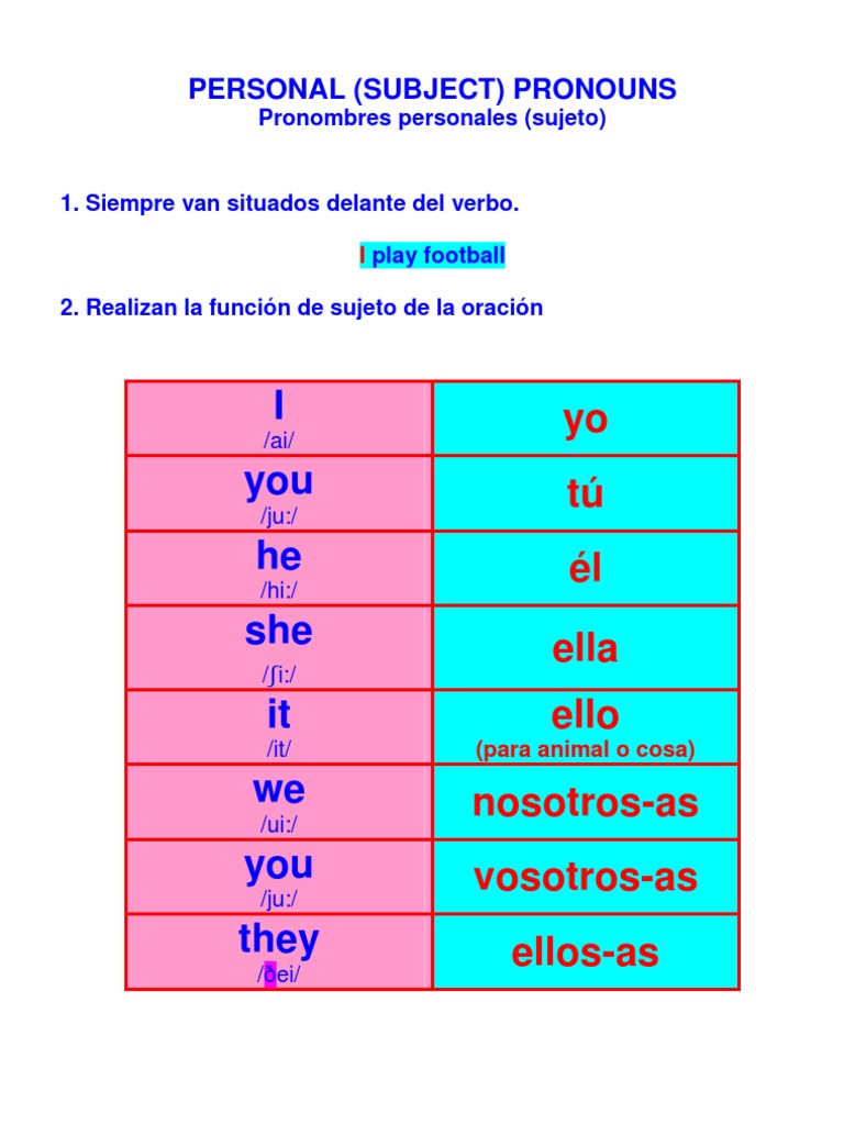 04 Personal Pronouns 
