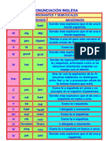 Pronunciación Inglesa