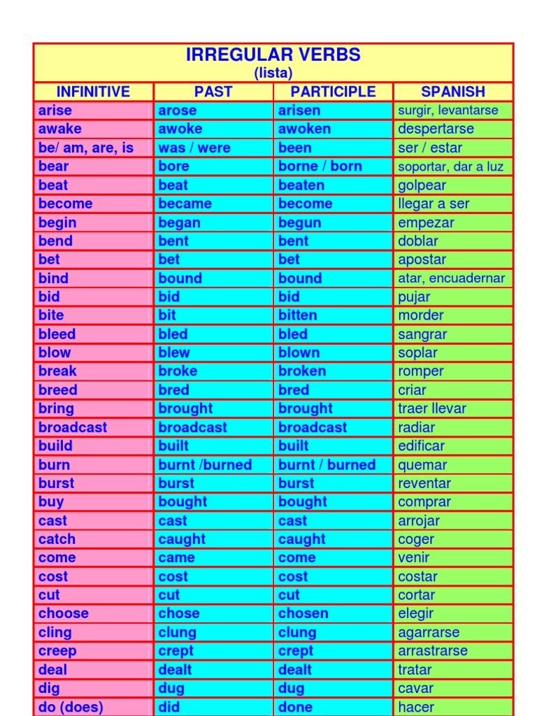 100-most-common-irregular-verbs-list-esl-handout-verbs-list-english