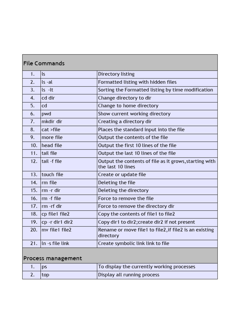 Linux Command Reference - PyNet Labs | PDF