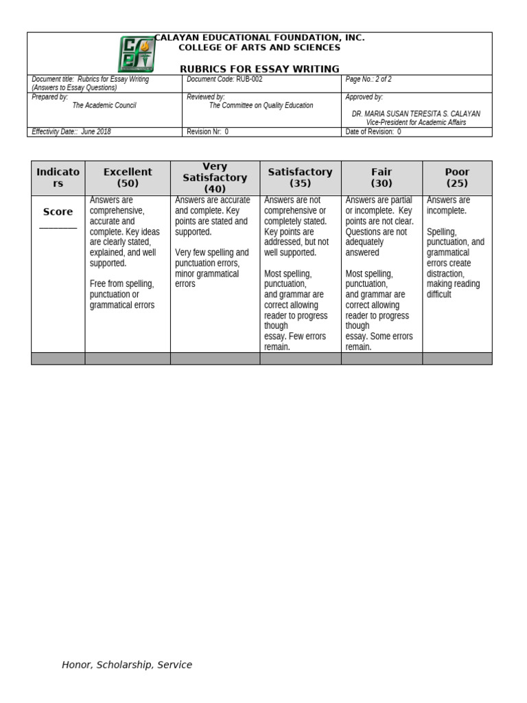 A2lp301dr - Rubrics-For-Essay (50 Points) | PDF