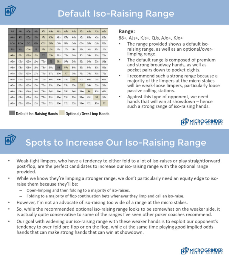 Iso Raising+Range | PDF