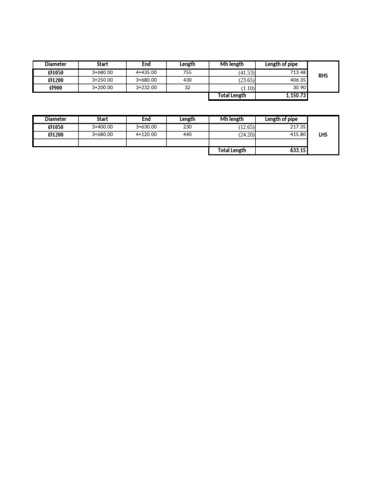 Pipe Laying BHS | PDF