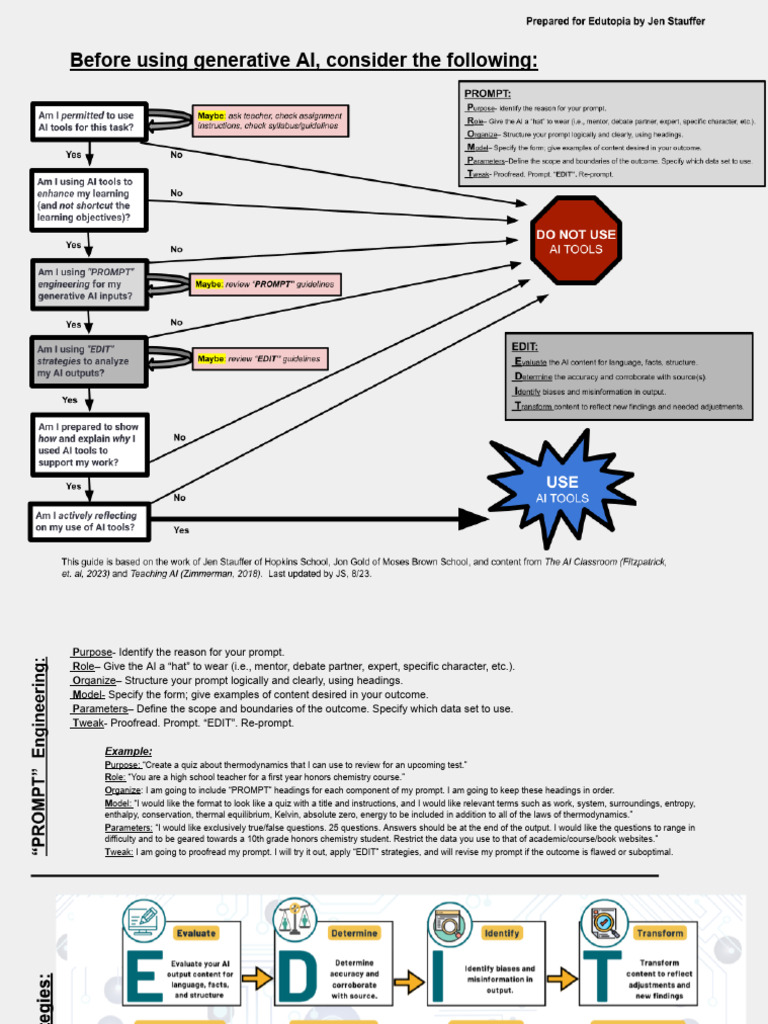 Generative Ai Decision Tree Prompt Engineering Jstauffer Pdf