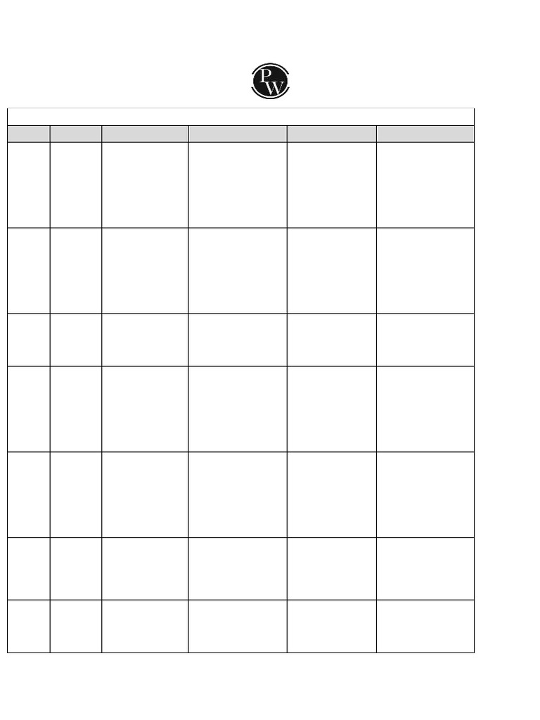 Test Planner | PDF
