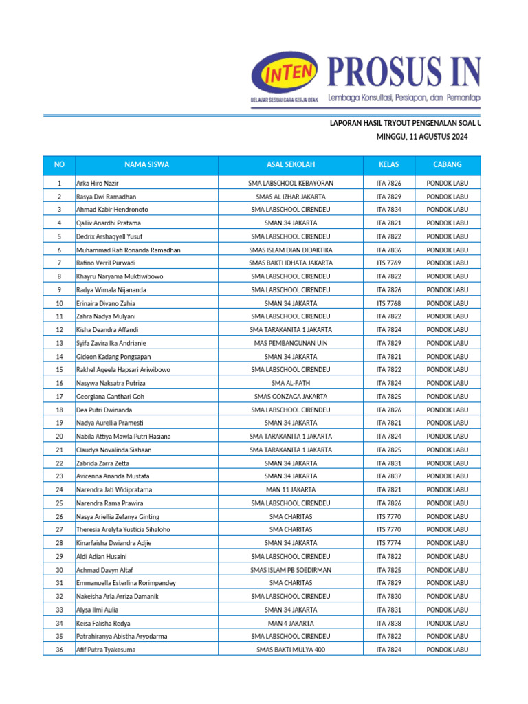 Onalar bilan ogil porno