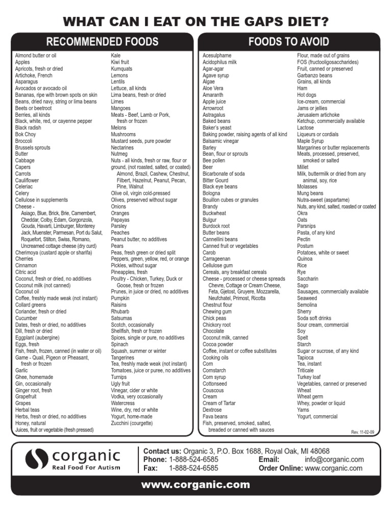 GAPS Diet Foods | Edible Plants | Food Ingredients