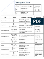 Convergence Tests