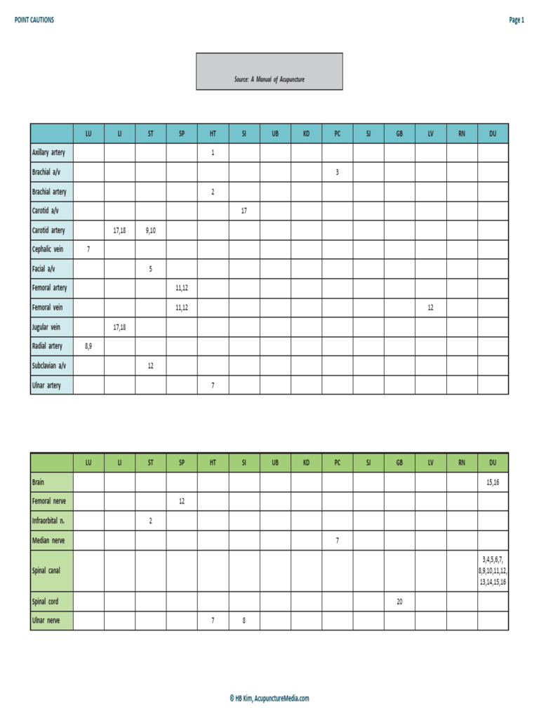A Point Cautions Hbkim EE | PDF