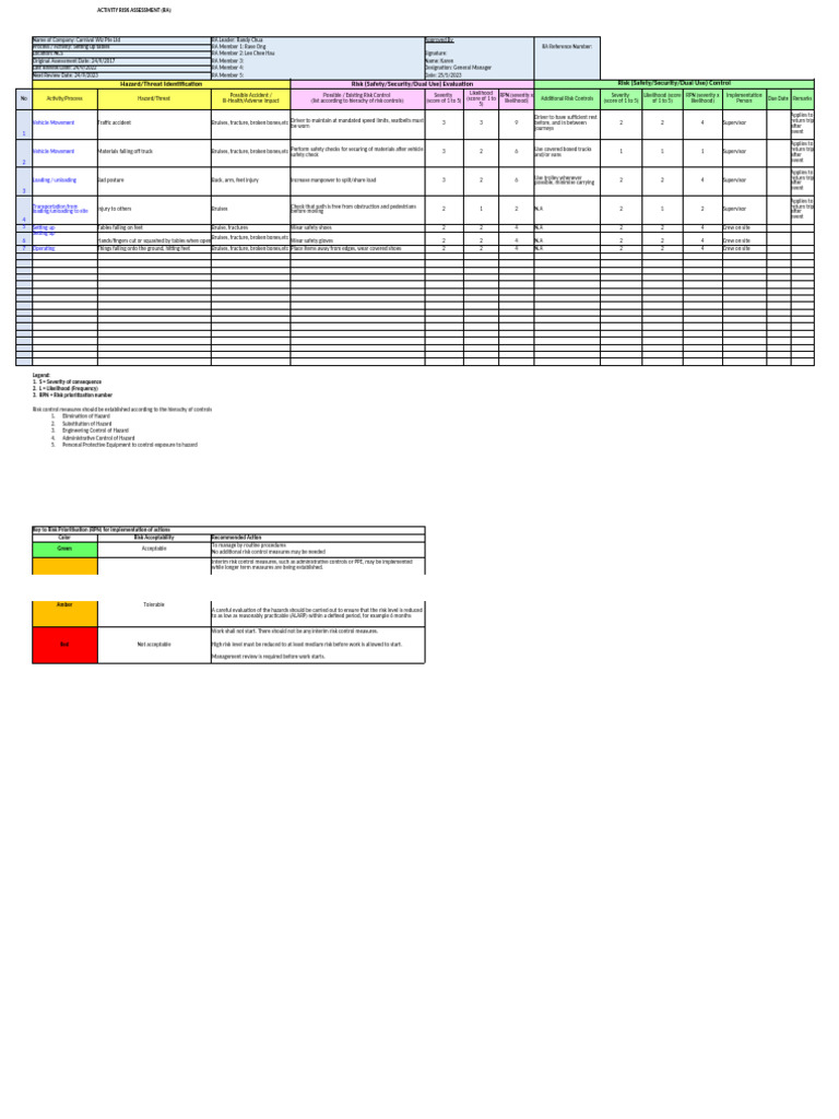 Food Cart RA | PDF