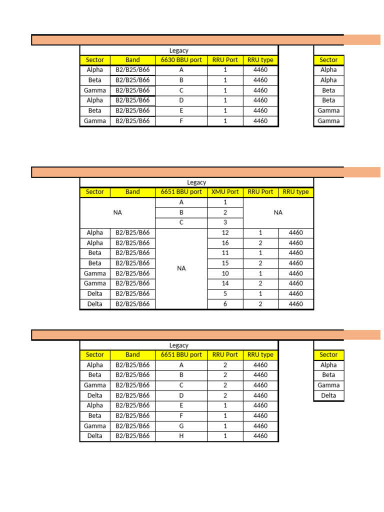 Port Matrix | PDF