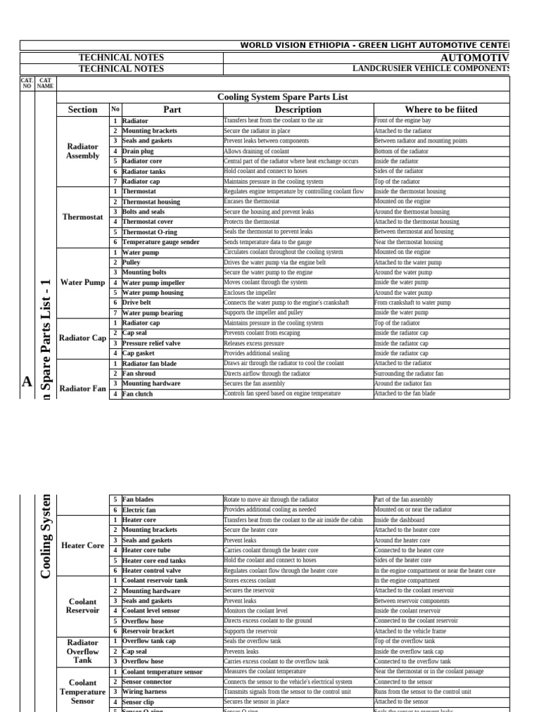 FREE AUTO PARTS INTERCHANGE DATABASE PDF visual data 3