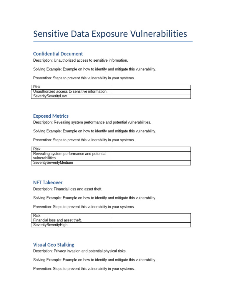 Final Corrected Format Aligned Sensitive Data Exposure Report | PDF