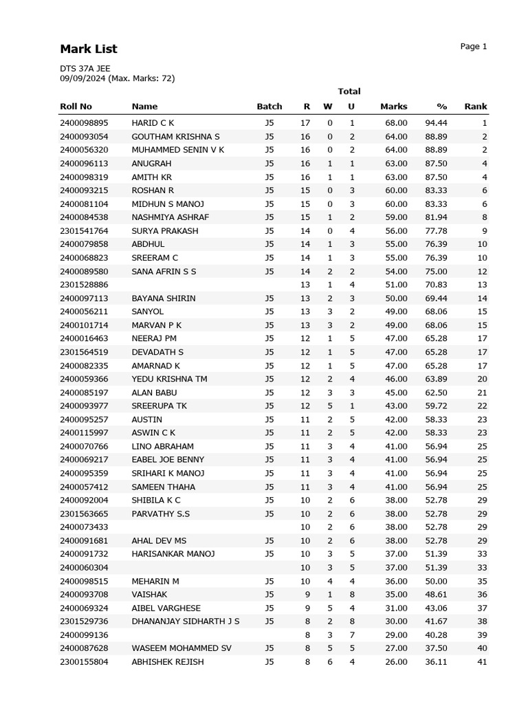 J5 Batch Marks and Rankings List | PDF