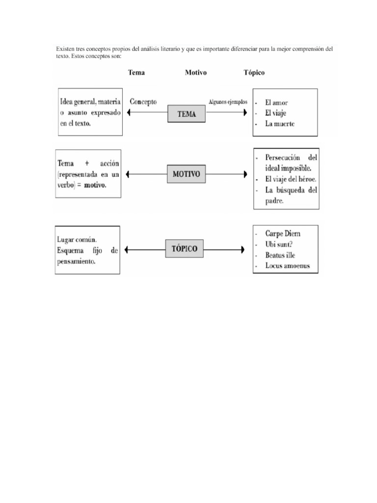 TEMA M TICO visual data 6