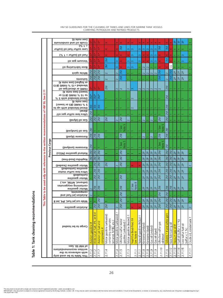 HM-50 Guidelines For The Cleaning 5th Edition | PDF