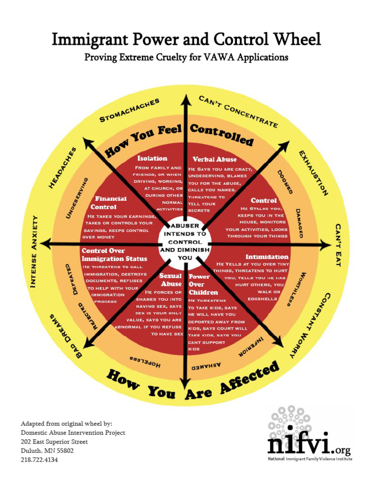 Power and Control Wheel | PDF