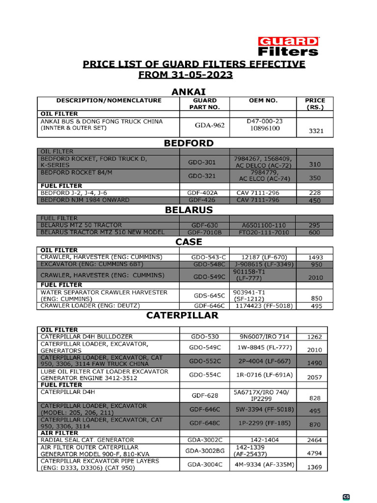 Filters New Price List Effective From 31-05-2023 | PDF