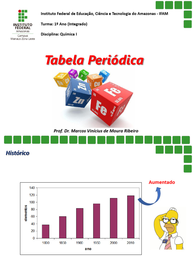 Tabela Periódica e Propriedades Periódicas | PDF | Física atómica | Redox