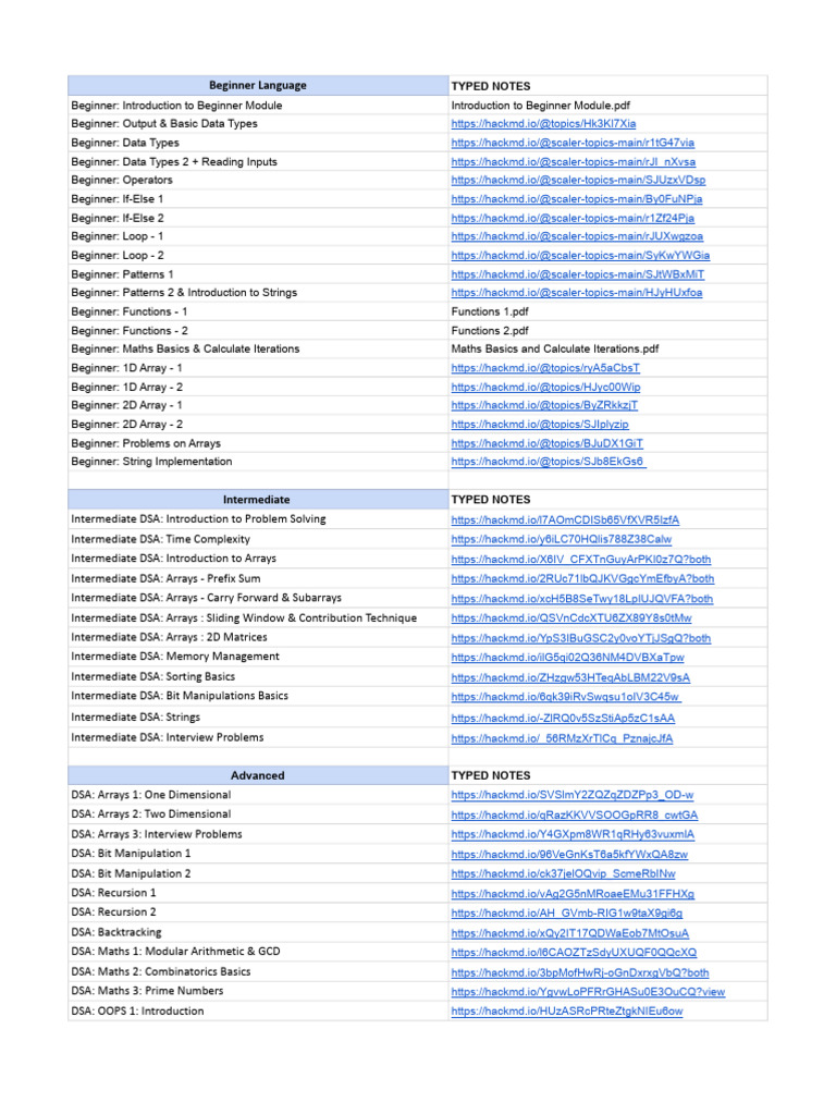 DSA Typed Notes | PDF