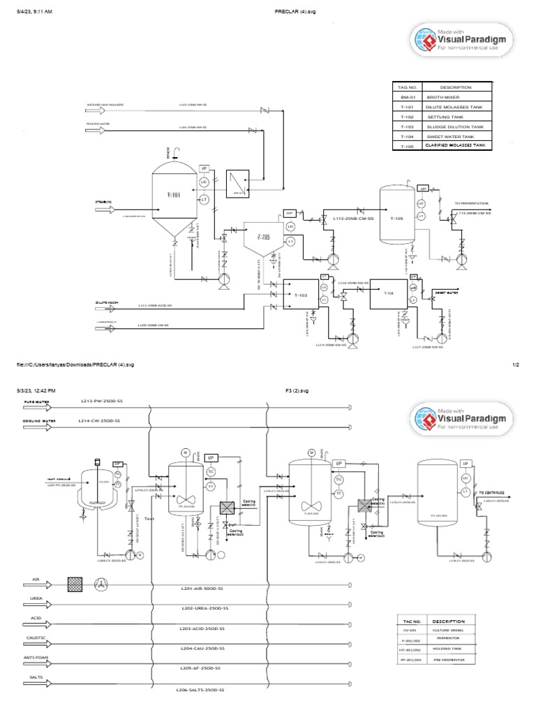 Yeast Fermentation Process Diagram | PDF | Fermented Foods | Fermentation