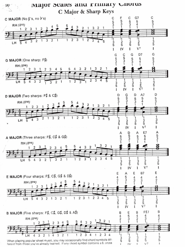 Major Sharps | PDF