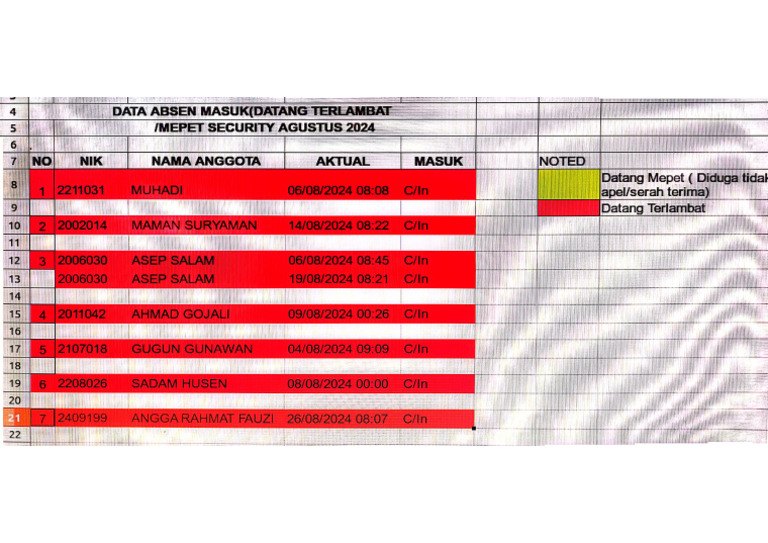Contoh Absen Telat | PDF