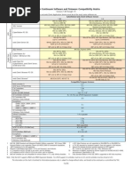 Andover Continuum Software and Firmware Compatibility Matrix