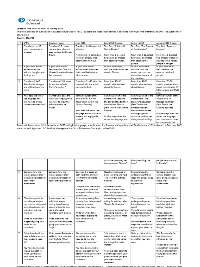 Question Style For 4ea1 | PDF