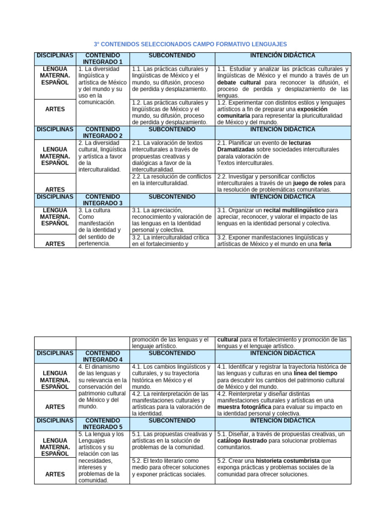 Recital Multilingüístico y Cultura | PDF | Fórmula | Estudios de ...