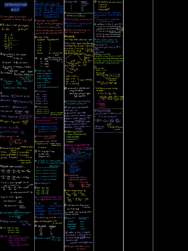 Complete RCC Short Notes | PDF