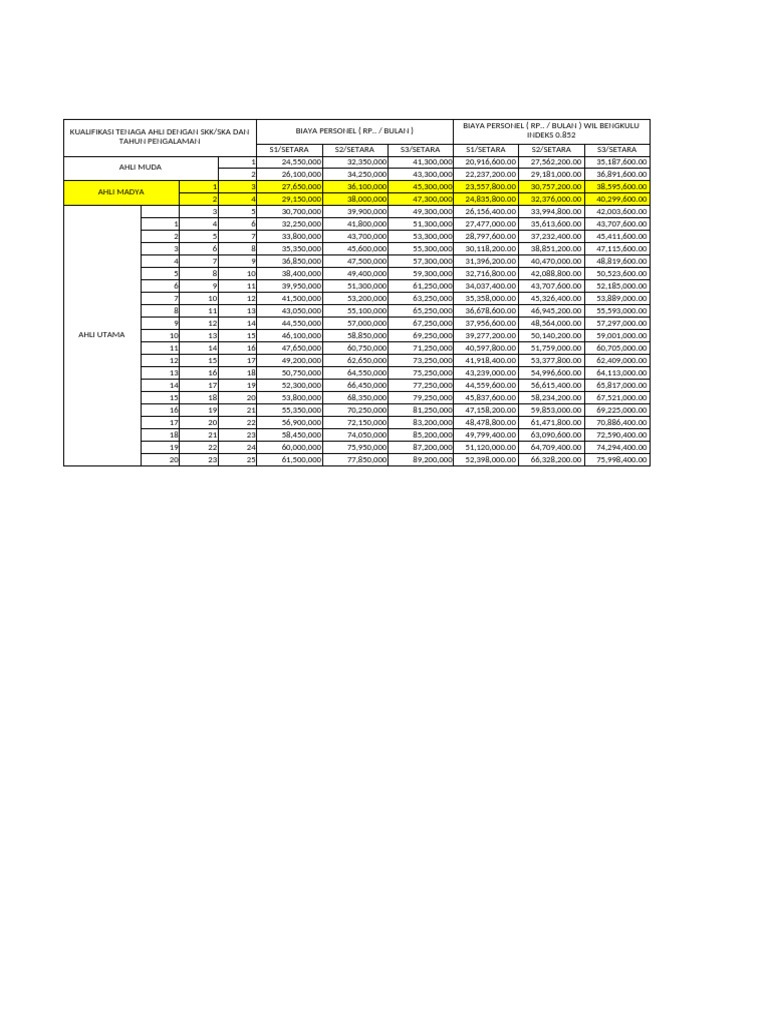 Dasar Perhitungan Biling Rate SDA | PDF