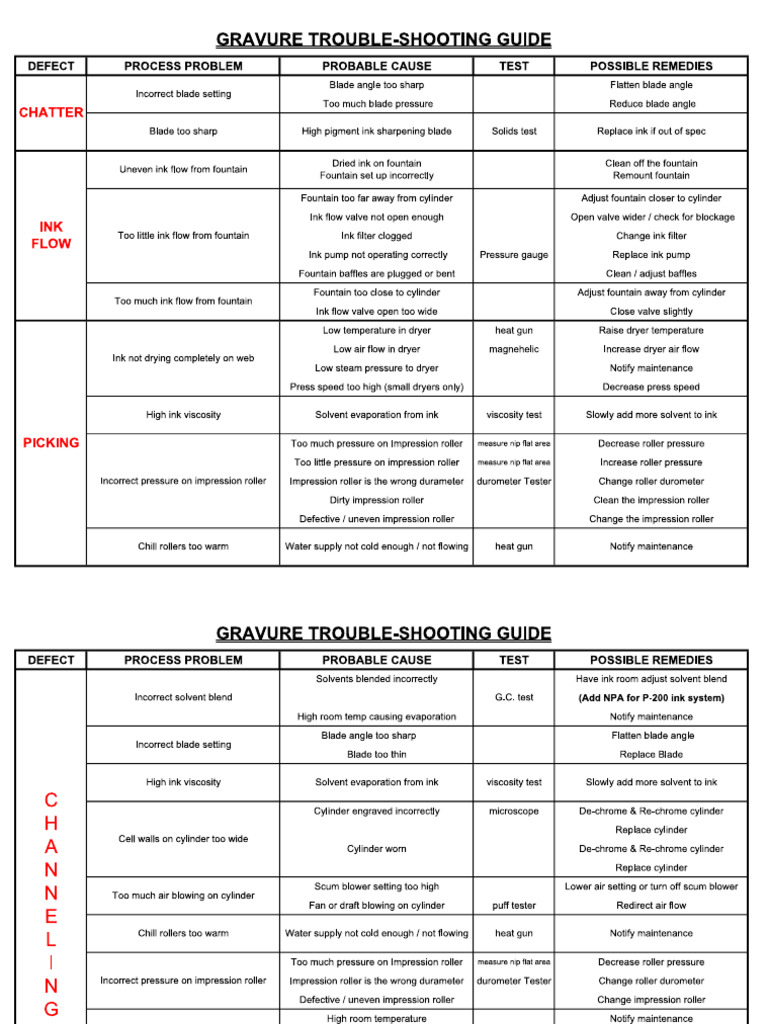 Print Problems | PDF