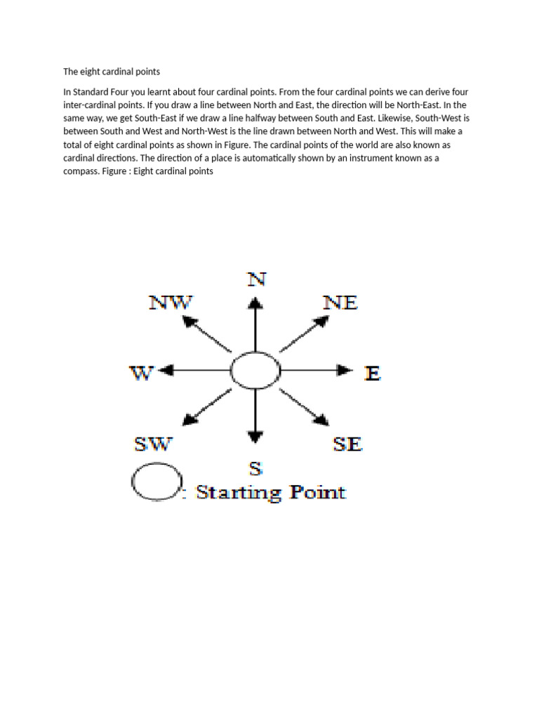 cardinal points | PDF