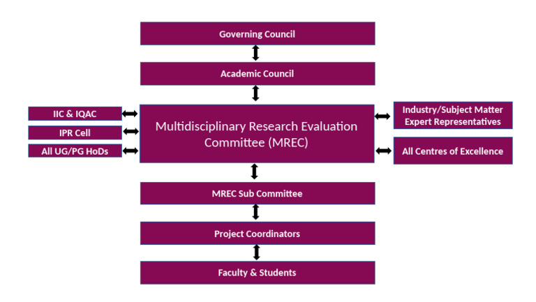 MREC | PDF