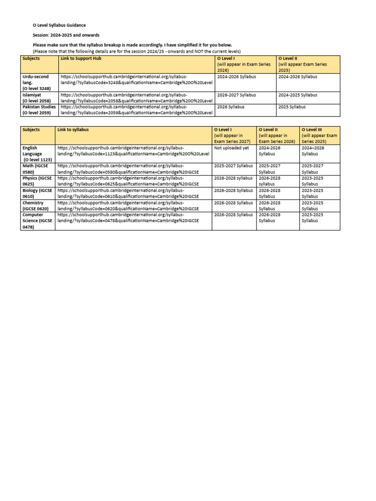 O Level Syllabus Guidance | PDF
