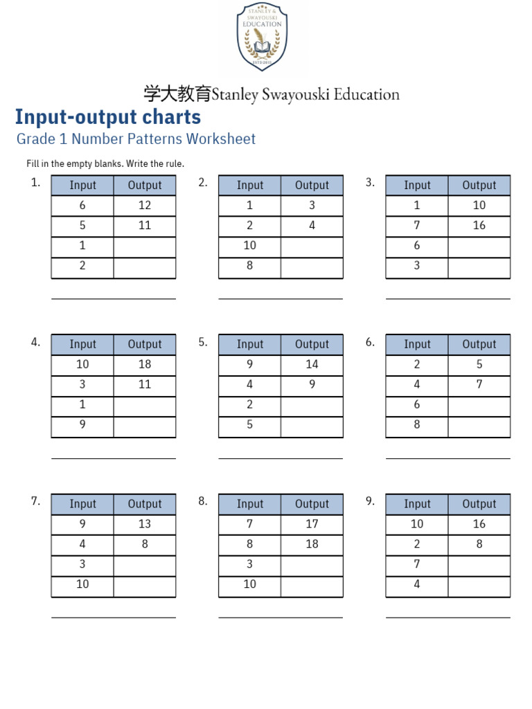 Grade 1 Input Output Charts F PDF | PDF