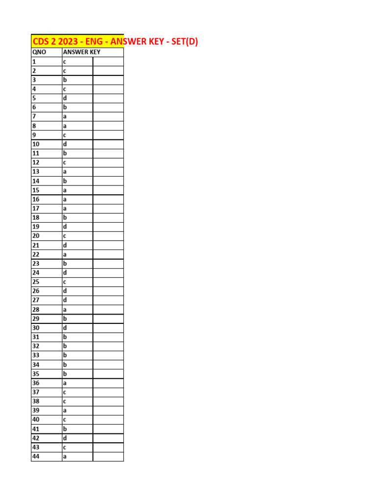 CDS 2 2023 Answer Keys English | PDF