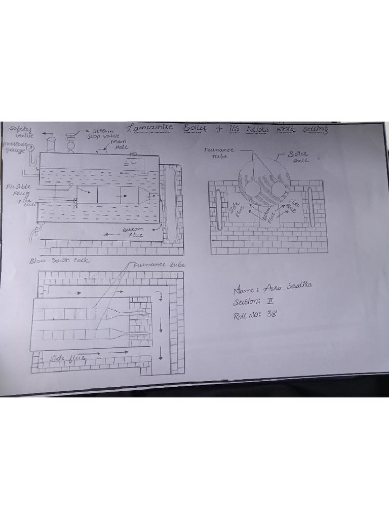 Boilers | PDF
