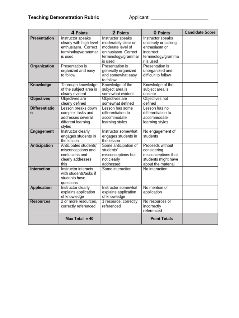 Teaching Demonstration Evaluation Rubric | PDF | Learning | Cognition