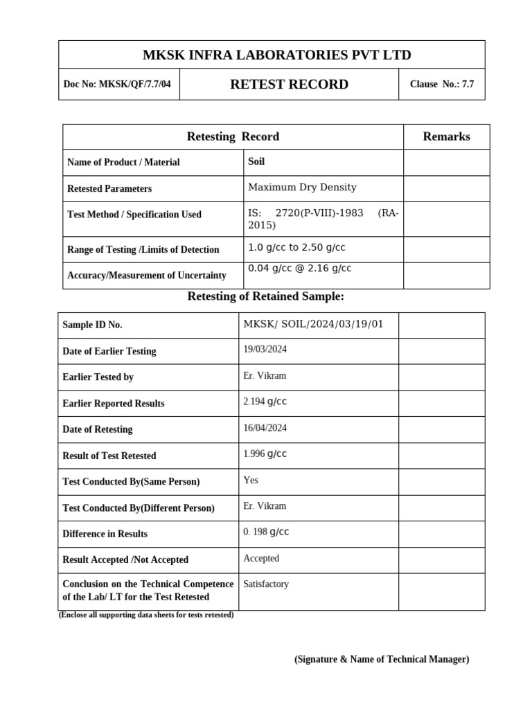 Soil Re Test 16.04.2024 | PDF