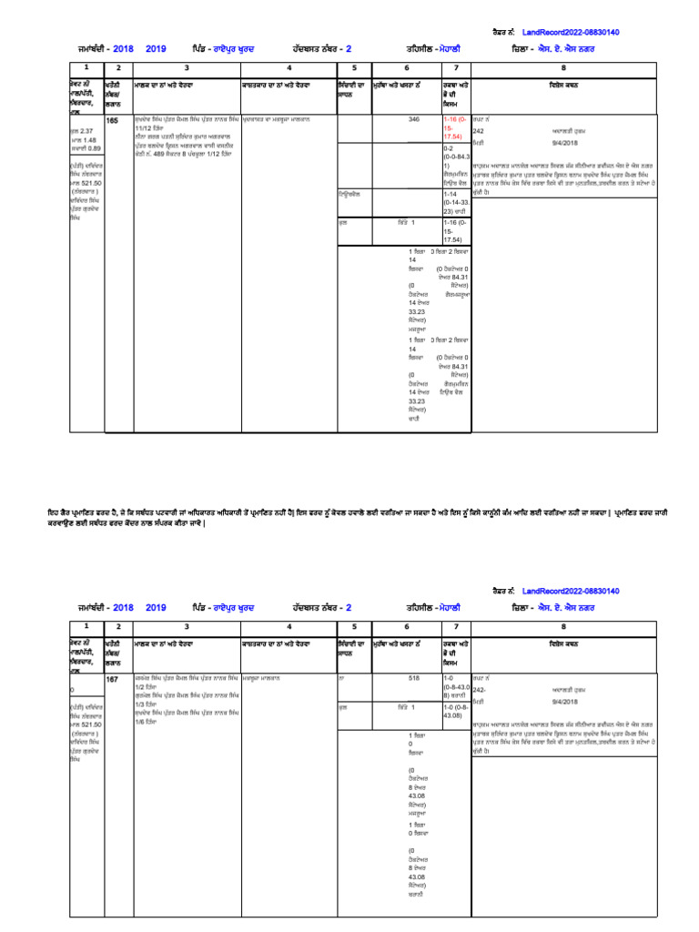 Land Ownership and Legal Records | PDF